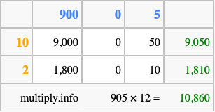 Calculate 905 times 12 using the box method
