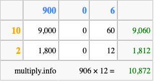 Calculate 906 times 12 using the box method