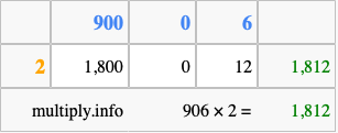 Calculate 906 times 2 using the box method