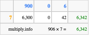 Calculate 906 times 7 using the box method