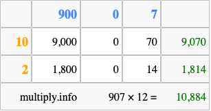 Calculate 907 times 12 using the box method
