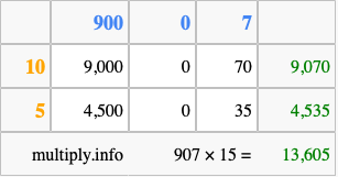 Calculate 907 times 15 using the box method