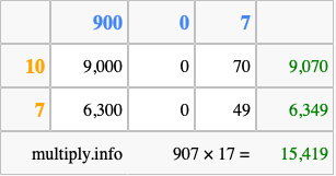 Calculate 907 times 17 using the box method