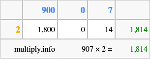 Calculate 907 times 2 using the box method
