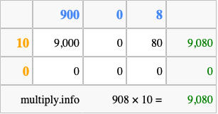Calculate 908 times 10 using the box method