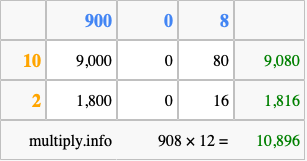 Calculate 908 times 12 using the box method