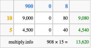 Calculate 908 times 15 using the box method