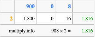 Calculate 908 times 2 using the box method