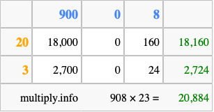 Calculate 908 times 23 using the box method