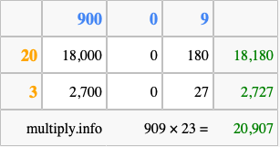 Calculate 909 times 23 using the box method