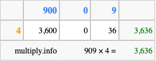 Calculate 909 times 4 using the box method