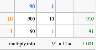 Calculate 91 times 11 using the box method