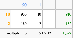 Calculate 91 times 12 using the box method