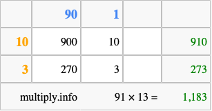 Calculate 91 times 13 using the box method