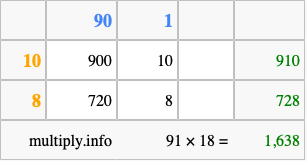 Calculate 91 times 18 using the box method