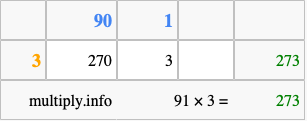 Calculate 91 times 3 using the box method