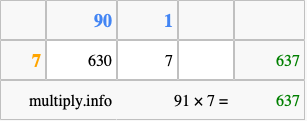 Calculate 91 times 7 using the box method