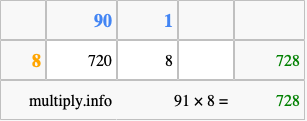 Calculate 91 times 8 using the box method