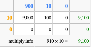 Calculate 910 times 10 using the box method