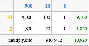 Calculate 910 times 12 using the box method