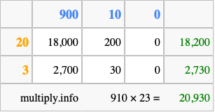 Calculate 910 times 23 using the box method