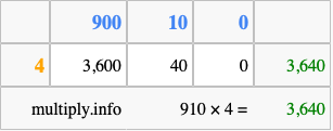 Calculate 910 times 4 using the box method