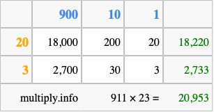 Calculate 911 times 23 using the box method