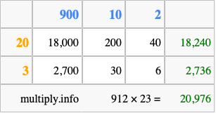 Calculate 912 times 23 using the box method