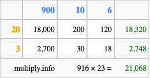 Calculate 916 times 23 using the box method