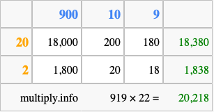 Calculate 919 times 22 using the box method