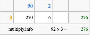 Calculate 92 times 3 using the box method