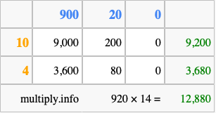 Calculate 920 times 14 using the box method