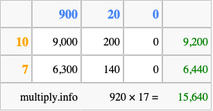 Calculate 920 times 17 using the box method
