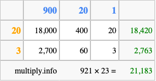 Calculate 921 times 23 using the box method