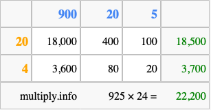 Calculate 925 times 24 using the box method