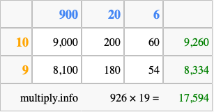 Calculate 926 times 19 using the box method
