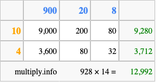 Calculate 928 times 14 using the box method
