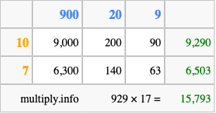 Calculate 929 times 17 using the box method
