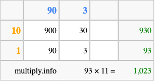 Calculate 93 times 11 using the box method