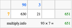 Calculate 93 times 7 using the box method