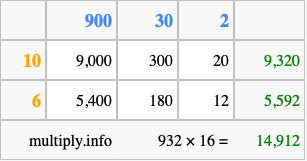 Calculate 932 times 16 using the box method