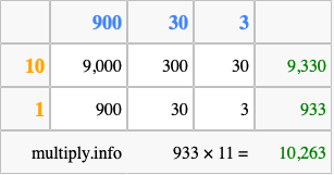 Calculate 933 times 11 using the box method
