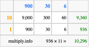 Calculate 936 times 11 using the box method