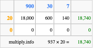 Calculate 937 times 20 using the box method