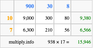 Calculate 938 times 17 using the box method
