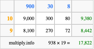 Calculate 938 times 19 using the box method