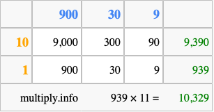Calculate 939 times 11 using the box method