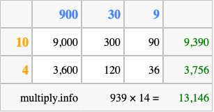 Calculate 939 times 14 using the box method