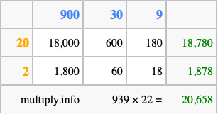 Calculate 939 times 22 using the box method