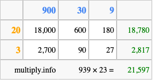 Calculate 939 times 23 using the box method